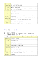 보육계획안 만 2세 8월 주제 동물-4