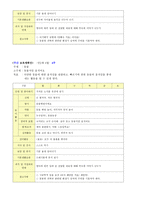 보육계획안 만 2세 8월 주제 동물-5