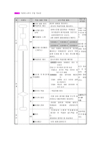국어교재 연구 및 지도법 듣기 영역-5