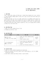 국어과 수업 지도안 국어생활의 반성-1