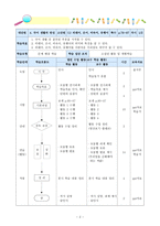 국어과 수업 지도안 국어생활의 반성-2