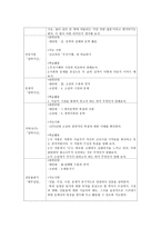 일락서산의 교수학습 방안-2