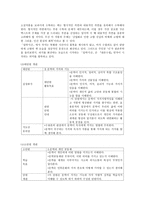 일락서산의 교수학습 방안-4