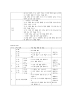일락서산의 교수학습 방안-5