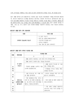 아동 활동 지도안 탐구생활영역 수학교육-4