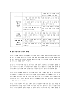 아동 활동 지도안 탐구생활영역 수학교육-5