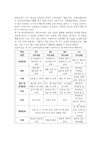 체육교과교육과정의 실태와 나의 견해-3