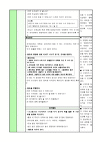 청각장애 후천적 청각장애아동 수업 지도안 동식물과 자연 몸으로 표현해 봐요1-4