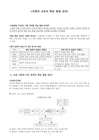 사회과 교육의 학습발달심리-1