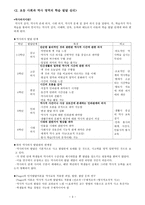 사회과 교육의 학습발달심리-3
