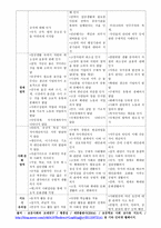 사회과 교육의 학습발달심리-5