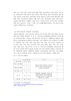 중국 교육제도와 교육 콘텐츠1-4