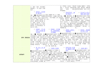 유아 프로젝트 접근 법환 경과 생활-8