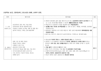 고등학교보건 천재교육-1