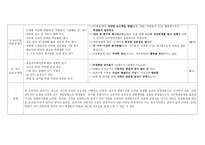 고등학교보건 천재교육-3