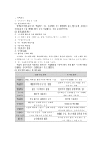 교수매체교육공학의 이해-9