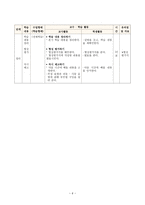 국어과 수업 지도안 역사 앞에서-6