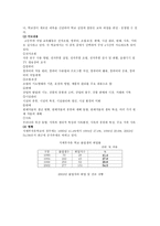 지체 부자유아의 직업교육-4
