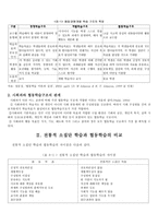 학생중심 교수학습 법협동 학습-2
