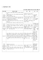 학생중심 교수학습 법협동 학습-4