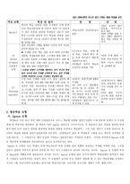 학생중심 교수학습 법협동 학습-5