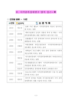시각장애교육연구 시각 중복장애의 최근 동향-6