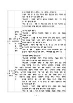 시각장애교육연구 시각 중복장애의 최근 동향-19
