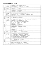 유아 학습 지도안 과자 프로젝트-3