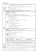 유아 학습 지도안 과자 프로젝트-4