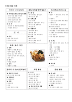 유아 학습 지도안 과자 프로젝트-6