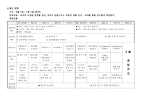 유아 학습 지도안 과자 프로젝트-7