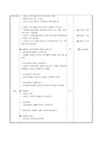 강화도조약과 개화 정책 교수학습과정안-2
