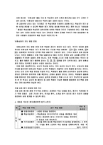 국어교재 연구 및 지도법 국어 듣기 영역의 교수학습-8