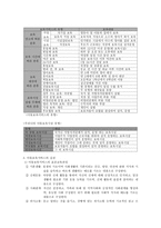 아동복지론 아동보육서비스 대상 유형 현황 과제-3
