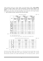 사교육의 문제점과 공교육 개선방향-4