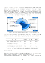 사교육의 문제점과 공교육 개선방향-5