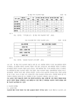 사교육의 문제점과 공교육 개선방향-7