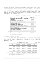 사교육의 문제점과 공교육 개선방향-8