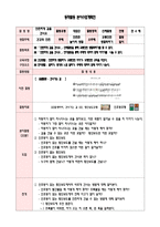 유아 동작 수업계획안 대집단 신체활동 건강과 안전 안전한 놀이와 생활교통안전생활화하기 안전하게 길을 건너요-1