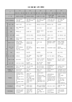 6월 4주만 3세 반 주간 교육계획안 생활주제 우리 이웃-4