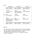12주 교육프로그램-5