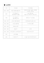 유아 7월 소풍 및 견학 천문대 갯벌체험-7
