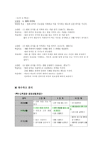 도덕과 사회생활영역 내용체계표-7