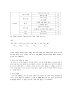 초등 체육수업을 소홀히 하는 원인 분석-5