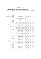 초등 체육수업을 소홀히 하는 원인 분석-6