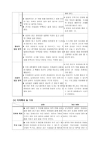 초등학교 6학년 체육과 연간 교육과정-4