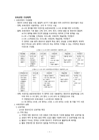 보육과정 보육과정 구성체계-2