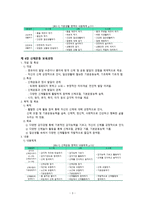 보육과정 보육과정 구성체계-4