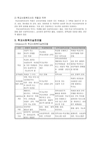 빈곤아동과학 교사회 복지 보고서-13