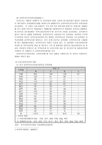 빈곤아동과학 교사회 복지 보고서-17